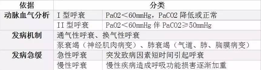 真题讲解:呼吸衰竭考点有这些