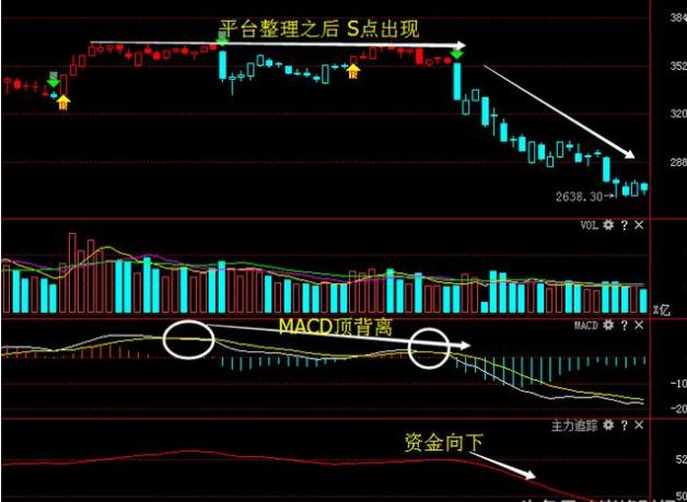 6.分时走势走出量价背离,与日线背离形态类似同样是高抛点!