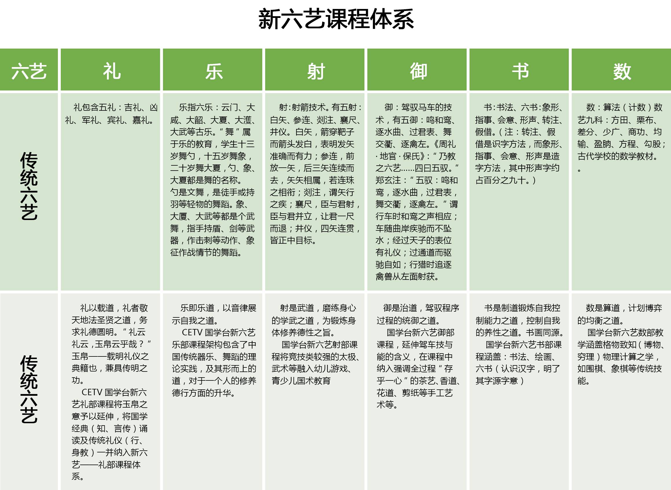 点燃今夏国学嘉年华 招募最强小国士|全国少儿国学新六艺大赛通知