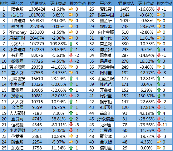 计算月平均在业人口比重_人口普查(2)