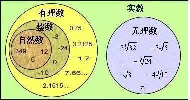 圆周率是有理数还是无理数