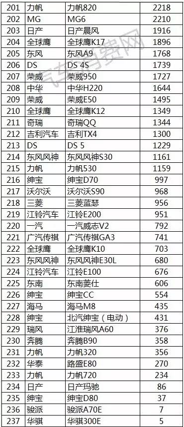 2016年汽车销量排行榜