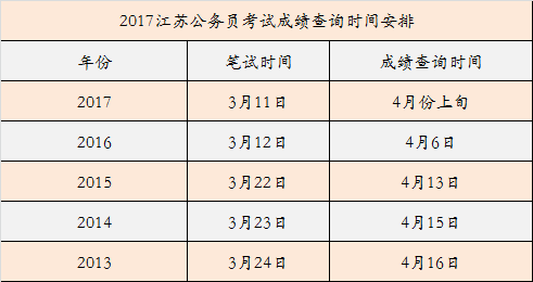 2017江苏公务员笔试成绩或将4月4日查询