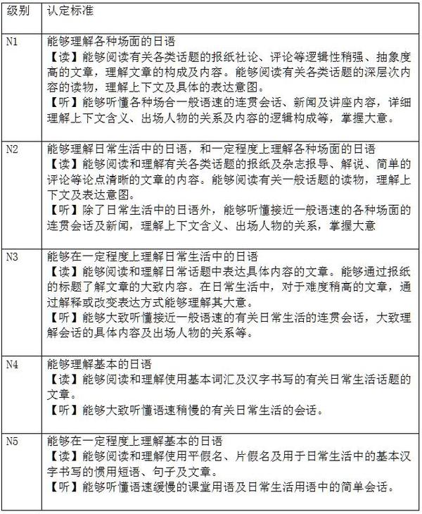 日语能力考14日起报名 沪江日语名师备考指南