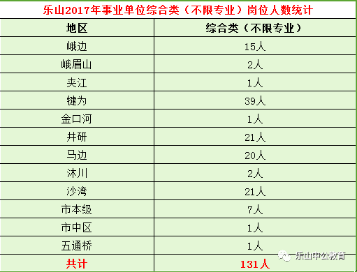 乐山市人口数量_领证通知丨河南安阳 山东多地市 辽宁多地市 四川乐山及泸州