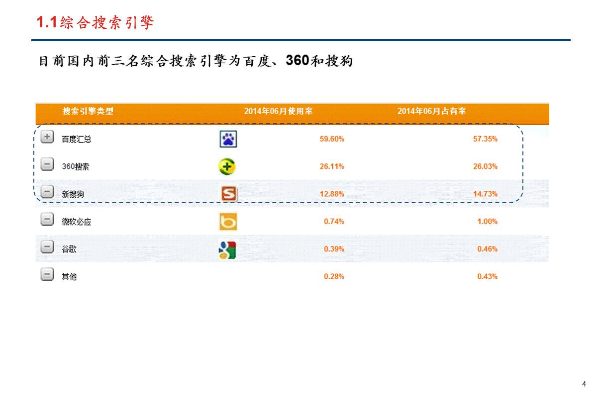 收集资料的方法