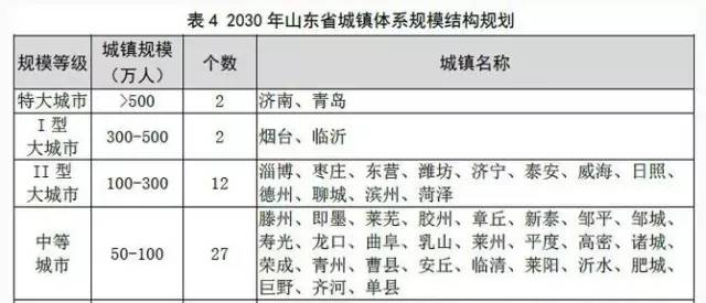 青岛市常住人口_2014年青岛市常住人口突破九百万