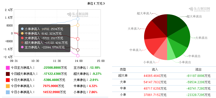 赣锋锂业最新消息