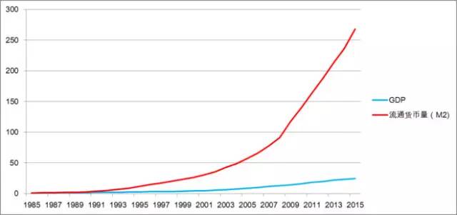 gdp越高是不是代表钱贬值越快_RMB贬值的速度需要知道