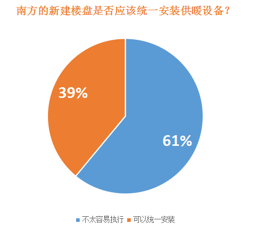 杭州人口热度地图_杭州人口地图