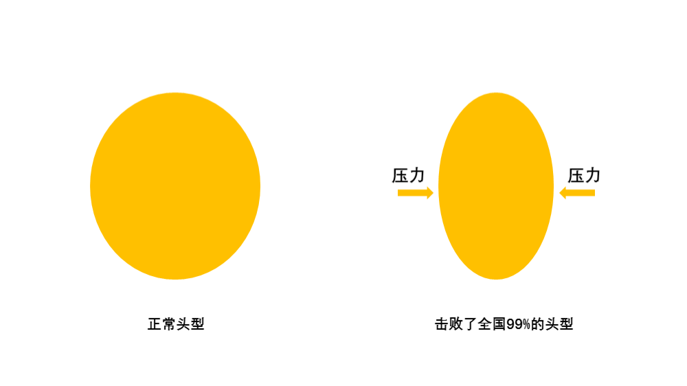 怎么让宝宝绕开"击败全国99%的脑型?