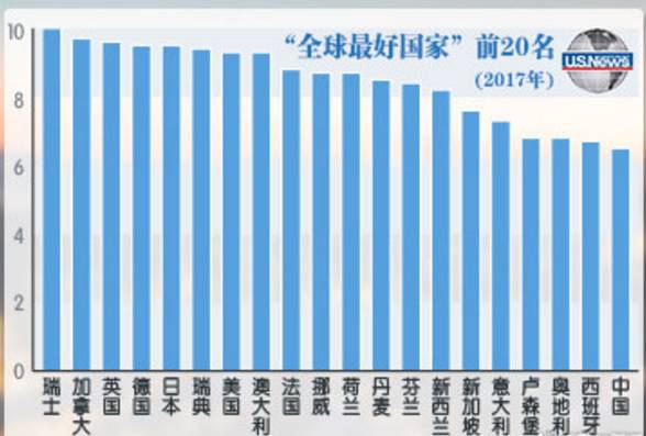 发达国家人口排名_2018年世界移民报告 全球 30人就有1人移民 美国荣登移民目的(3)