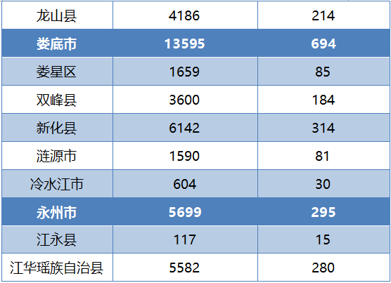 湖南省娄底市各县人口gdp_湖南省各县市人均GDP排名,湖南各县市gdp经济排名表(3)