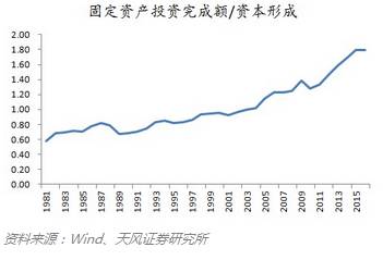 gdp高低的决定因素_央行副行长 GDP目标区间为不确定因素预留空间(2)