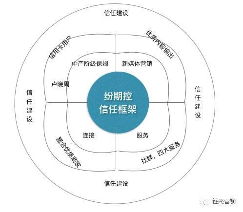 BOB全站重构品牌认知：关于品牌的本质、阶段、趋势与核心(图9)