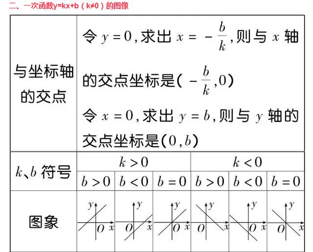 初中数学"一次函数,常考7种形式(附例)