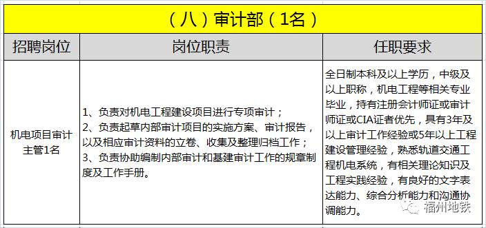 福州地铁公司招聘_国企 福州地铁招聘416人 大专以上可报