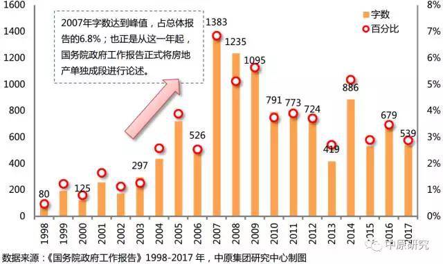 历年GDP占比分析_各省gdp占比图(3)