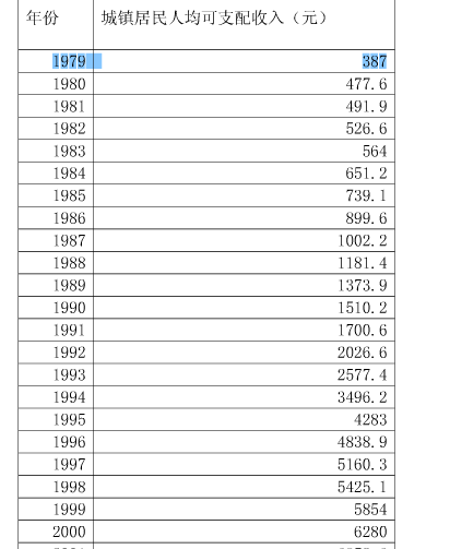 个人怎么创造gdp_一张图系列 日本GDP强劲所带来的交易启发(2)