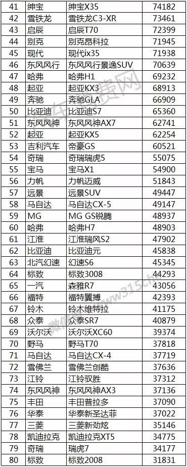 2016年汽车销量排行榜