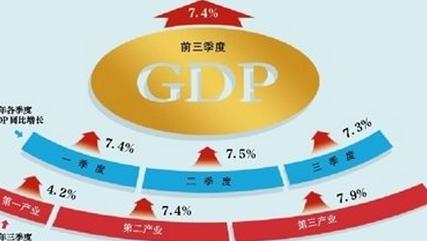 gdp增速破7怎么看_越南GDP增速连续两年破7(3)