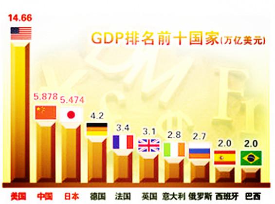 74.4万亿元GDP_万亿gdp城市地图(3)