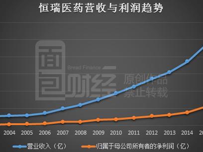 药品占总收入的比例_取消药品加成公立医院会亏损？技术强医院收入或提升(2)