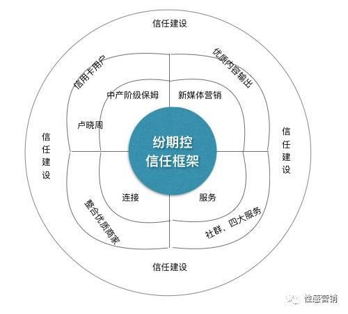 BOB全站重构品牌认知：关于品牌的本质、阶段、趋势与核心(图13)