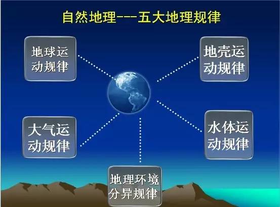 文综考试的时间规划和一些答题技巧