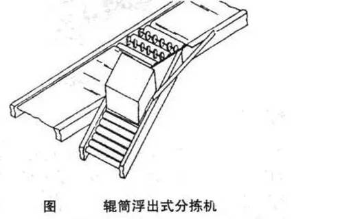 6.辊筒浮出式分拣机