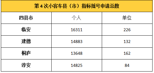 桐庐县人口总数多少_桐庐县地图(2)