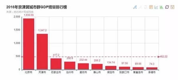 东南五省市GDP占比(2)