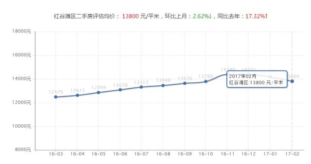 南昌各区县人口_南昌各区县平均工资与房价表 这个对比简直扎心了(2)