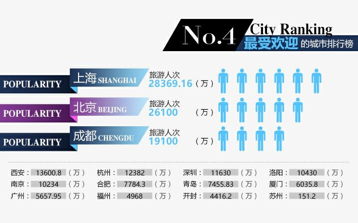 中国人口和地理位置_秦国统一中国的人口因素(2)