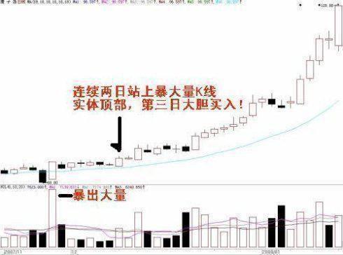 举例应用一:2007年10月10日,000880 st巨力突然放出大量,10月11日,12