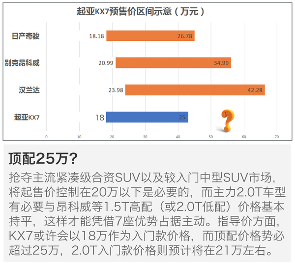 起亚KX7新车对手分析