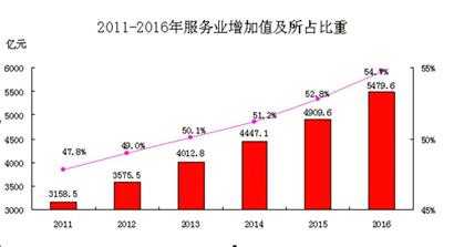 青岛去年经济总量达_青岛经济职业学校