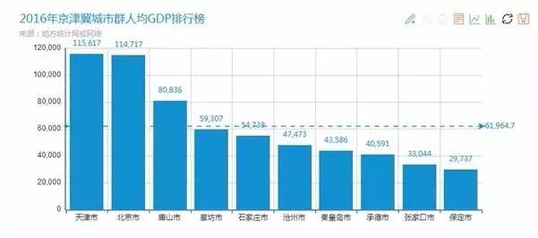 2035人均gdp路径_权威报告 2035 中国经济增长的潜力 结构与路径