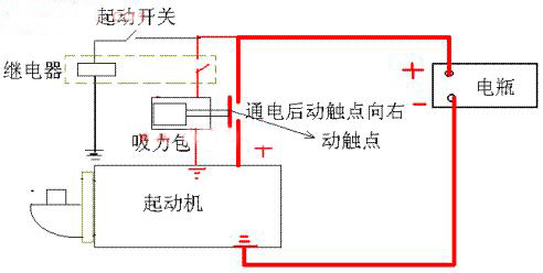 汽车安定器的作用原理_汽车安定器作用原理价格 汽车安定器作用原理批发 汽车安定器作用原