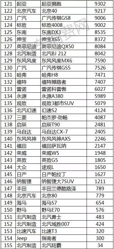 2016年汽车销量排行榜