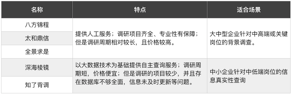 大企业背景调查那些事儿,你被调查过吗?