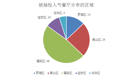 人口抽查_人口普查事后质量抽查