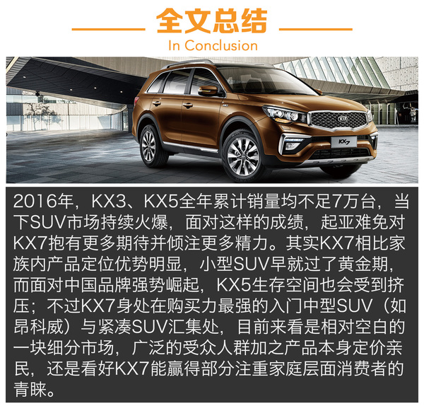 起亞KX7新車對手分析