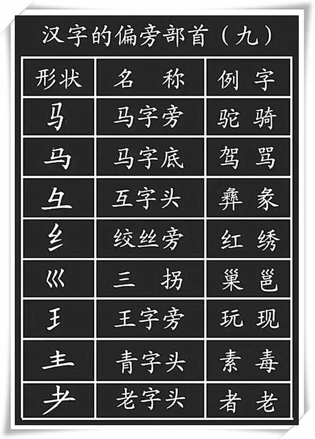 1,对于孩子不知道读音的,不认识的字,需要用部首查字法;   2,对于