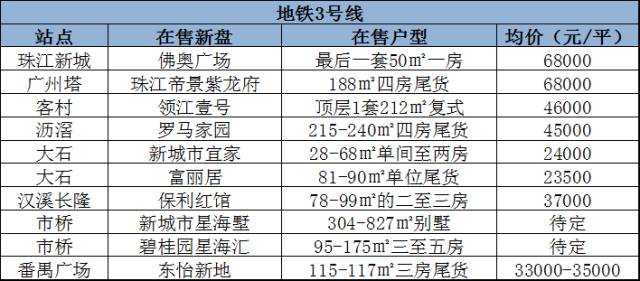 海口市哪个区常住人口多_海口市龙华区图片区(2)