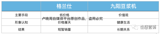 BOB全站重构品牌认知：关于品牌的本质、阶段、趋势与核心(图1)