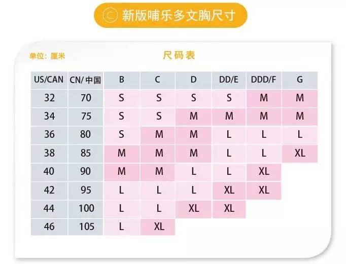 哺乳内衣尺码_哺乳内衣尺码对照表