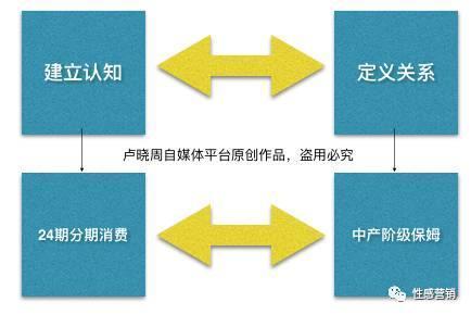 BOB全站重构品牌认知：关于品牌的本质、阶段、趋势与核心(图3)