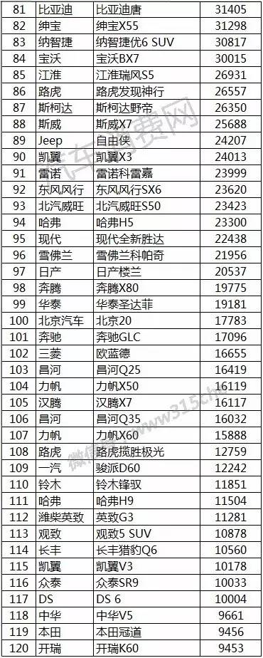 2016年汽车销量排行榜