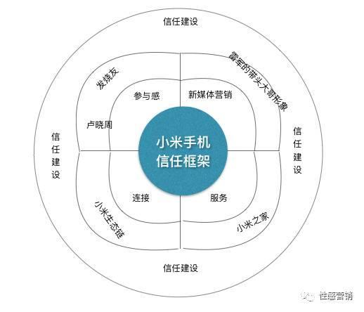 BOB全站重构品牌认知：关于品牌的本质、阶段、趋势与核心(图8)